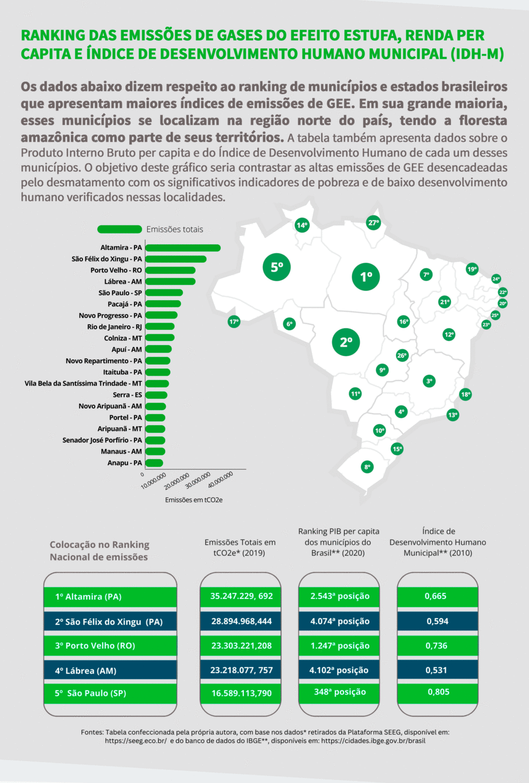 infogr-fico-meio-ambiente-e-desenvolvimento-soberania-e-clima